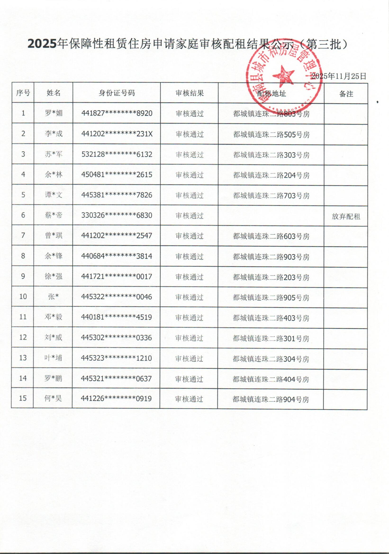 2025年保障性租賃住房申請家庭審核配租結果公示（第三批）.jpg