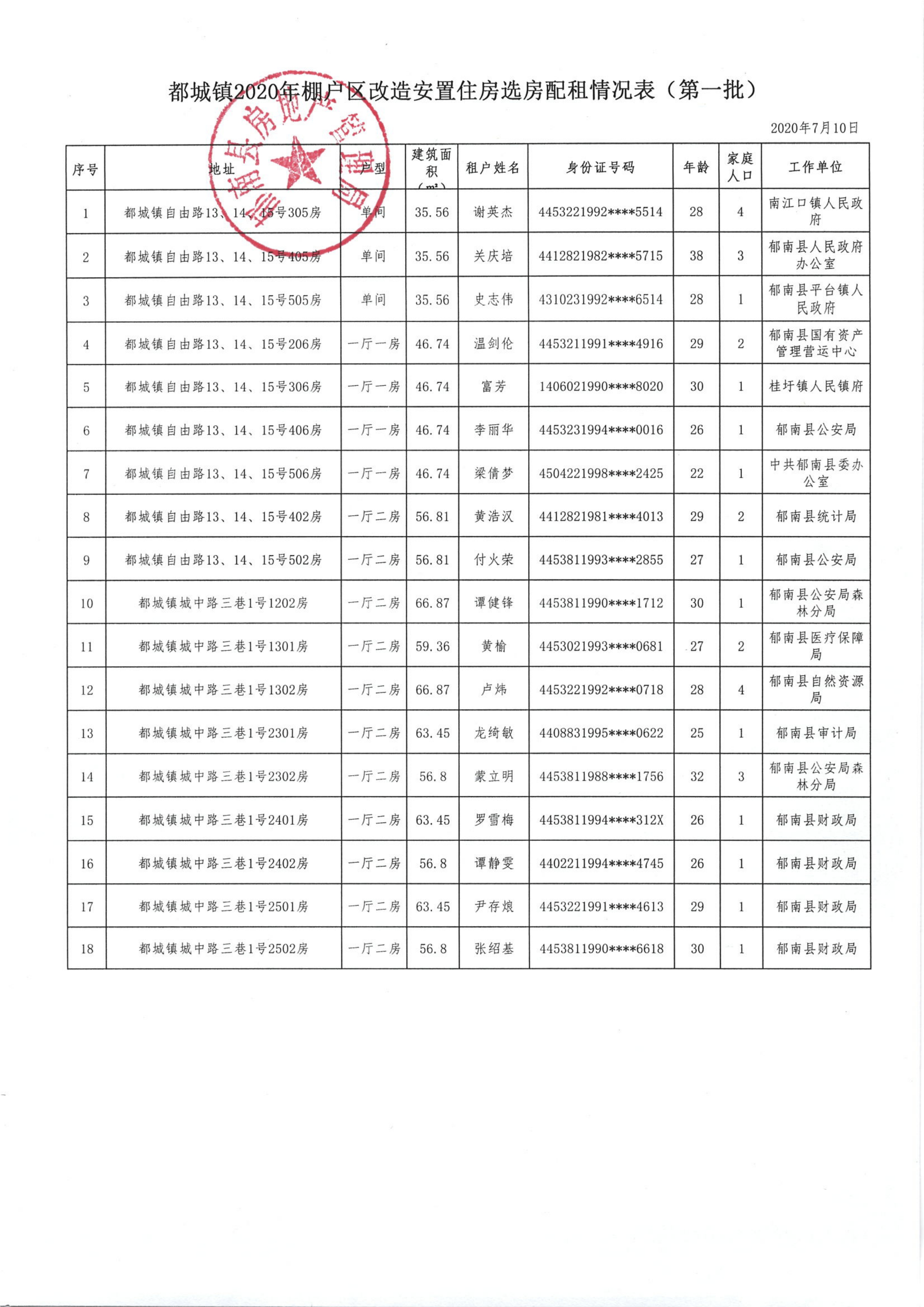 都城鎮2020年棚戶區改造安置住房選房配租情況公示（第一批）圖2.jpg